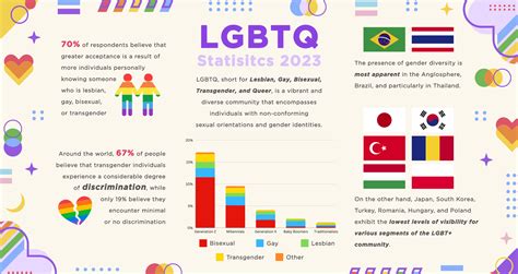 what percentage of women are gay
